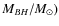 $M_{BH}/ M_{\odot})$