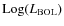 ${\rm Log}(L_{\rm BOL})$
