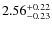 $2.56^{\rm +0.22}_{-0.23}$