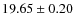 $19.65\pm0.20$