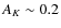 $A_K\sim 0.2$