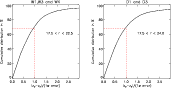 \begin{figure}
\par\begin{tabular}{c@{}c@{}}
\includegraphics[width=8cm]{1413fi...
...s} &
\includegraphics[width=8cm]{1413fig11b.ps}\\
\end{tabular}
\end{figure}