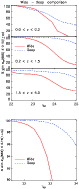 \begin{figure}
\par\includegraphics[width=8cm]{1413fig13a.ps} \includegraphics[width=8cm]{1413fig13b.ps}
\end{figure}
