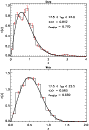 \begin{figure}
\par\includegraphics[width=8cm]{1413fig16a.ps} \includegraphics[width=8cm]{1413fig16b.ps}
\end{figure}