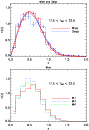 \begin{figure}
\par\includegraphics[width=8cm]{1413fig17a.ps} \includegraphics[width=8cm]{1413fig17b.ps}
\end{figure}