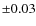 ${\pm}0.03$