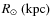$R_{\odot}\ ({\rm kpc})$