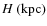 $H\ ({\rm kpc})$