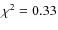 $\chi^2 = 0.33$