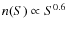 $n(S) \propto S^{0.6}$