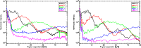 \begin{figure}
\par\includegraphics[width=8.5cm,clip]{FIGURES2/1824figR.eps}\hspace*{0.5cm}
\includegraphics[width=8.5cm,clip]{FIGURES2/1824figS.eps}
\end{figure}