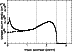 \begin{figure}
\par\includegraphics[width=4.5cm,angle=-90]{1990fig5.ps}
\end{figure}