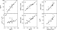 \begin{figure}
\par\begin{tabular}{c c c}
\includegraphics[angle=0,width=5.5cm]...
...\includegraphics[angle=0,width=5.20cm]{9591f6.eps}\end{tabular}
\end{figure}