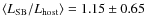 $\langle L_{\rm SB}/L_{\rm host} \rangle = 1.15 \pm 0.65$