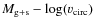 $M_{\rm g+s}-\log(v_{\rm circ})$