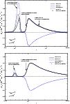 \begin{figure}
\par\includegraphics[width=8.8cm,clip]{eps/9840f1a.eps}\vspace*{3mm}
\includegraphics[width=8.8cm,clip]{eps/9840f1b.eps}
\end{figure}