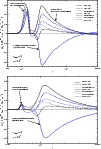 \begin{figure}
\par\includegraphics[width=8.8cm,clip]{eps/9840f3a.eps}\vspace*{3mm}
\includegraphics[width=8.8cm,clip]{eps/9840f3b.eps}
\end{figure}
