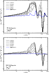 \begin{figure}
\par\includegraphics[width=8.8cm,clip]{eps/9840f7a.eps}\vspace*{3mm}
\includegraphics[width=8.8cm,clip]{eps/9840f7b.eps}
\end{figure}