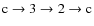 ${\rm c}\rightarrow {\rm 3}\rightarrow 2 \rightarrow {\rm c}$