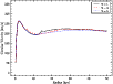 \begin{figure}
\par\includegraphics[width=8.9cm,clip]{9883Fig08.eps}
\end{figure}
