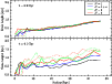 \begin{figure}
\par\includegraphics[width=8.9cm,clip]{9883Fig11.eps}
\end{figure}