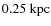 $0.25~\rm {kpc}$