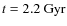 $t=2.2~\rm{Gyr}$