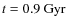 $t=0.9~\rm {Gyr}$