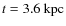 $t=3.6~\rm {kpc}$