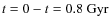 $t=0-t=0.8~\rm {Gyr}$