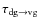 $\tau _{\rm {dg} \to \rm {vg}}$