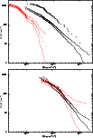 \begin{figure}
\par\includegraphics[angle=-90,width=9cm,clip]{0618fig8.ps}
\includegraphics[angle=-90,width=9cm,clip]{0618fig9.ps}
\end{figure}