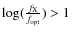 $\log(\frac{f_{\rm X}}{f_{\rm opt}}) > 1$