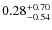 $\rm0.28^{+0.70}_{-0.54}$