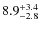 $\rm 8.9^{+3.4}_{-2.8}$