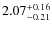 $\rm 2.07^{+0.16}_{-0.21}$