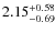 $\rm 2.15^{+0.58}_{-0.69}$