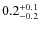 $\rm0.2^{+0.1}_{-0.2}$
