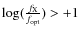 $\log(\frac{f_{\rm X}}{f_{\rm opt}}) > +1$