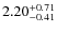 $\rm 2.20_{-0.41}^{+0.71}$