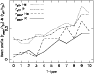 \begin{figure}
\par\includegraphics[angle=-90,width=8.2cm,clip]{0715fg4.ps}
\end{figure}