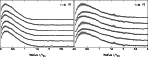 \begin{figure}
\par\includegraphics[angle=-90,width=6.5cm,clip]{0715fg7a.ps}\includegraphics[angle=-90,width=6.5cm,clip]{0715fg7b.ps}
\end{figure}