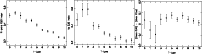 \begin{figure}
\par\rotatebox{-90}{
\includegraphics[height=5.9cm,clip]{0715fg1a...
...}\rotatebox{-90}{
\includegraphics[height=5.9cm,clip]{0715fg1c.ps}}
\end{figure}
