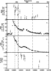 \begin{figure}
\includegraphics[width=9cm,clip]{0744fig3.ps}
\end{figure}