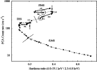 \begin{figure}
\par\includegraphics[origin=rb,width=12cm,clip]{0744fig4.eps}
\end{figure}