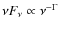 $\nu
F_\nu\propto\nu^{-\Gamma}$