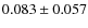$0.083\pm0.057$