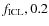 $f_{\rm ICL},0.2$