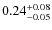 $0.24^{\rm +0.08}_{-0.05}$