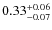 $ 0.33 _{\rm - 0.07 }^{+ 0.06 } $